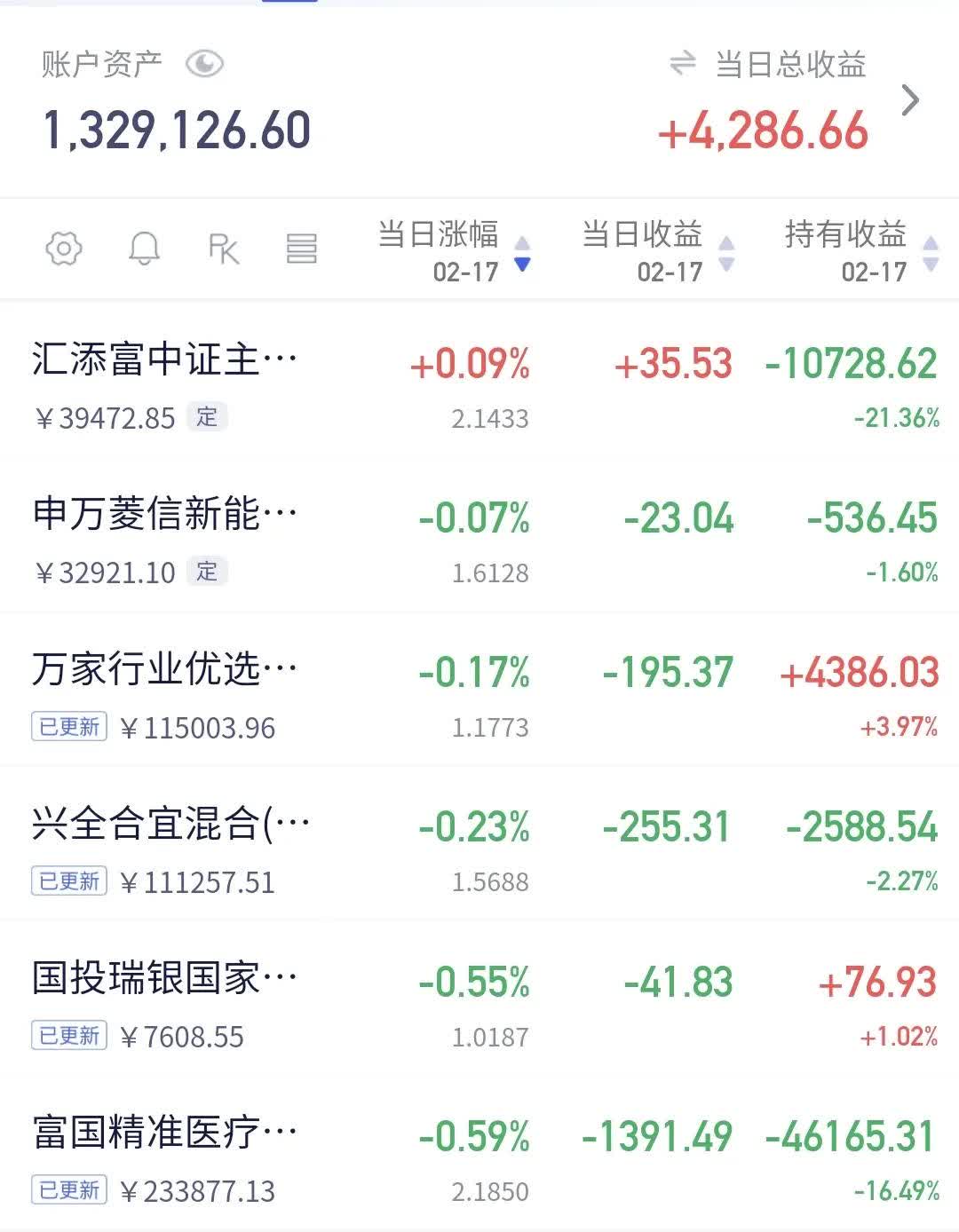 投资者普遍预期，数字资产市场行情持续升温