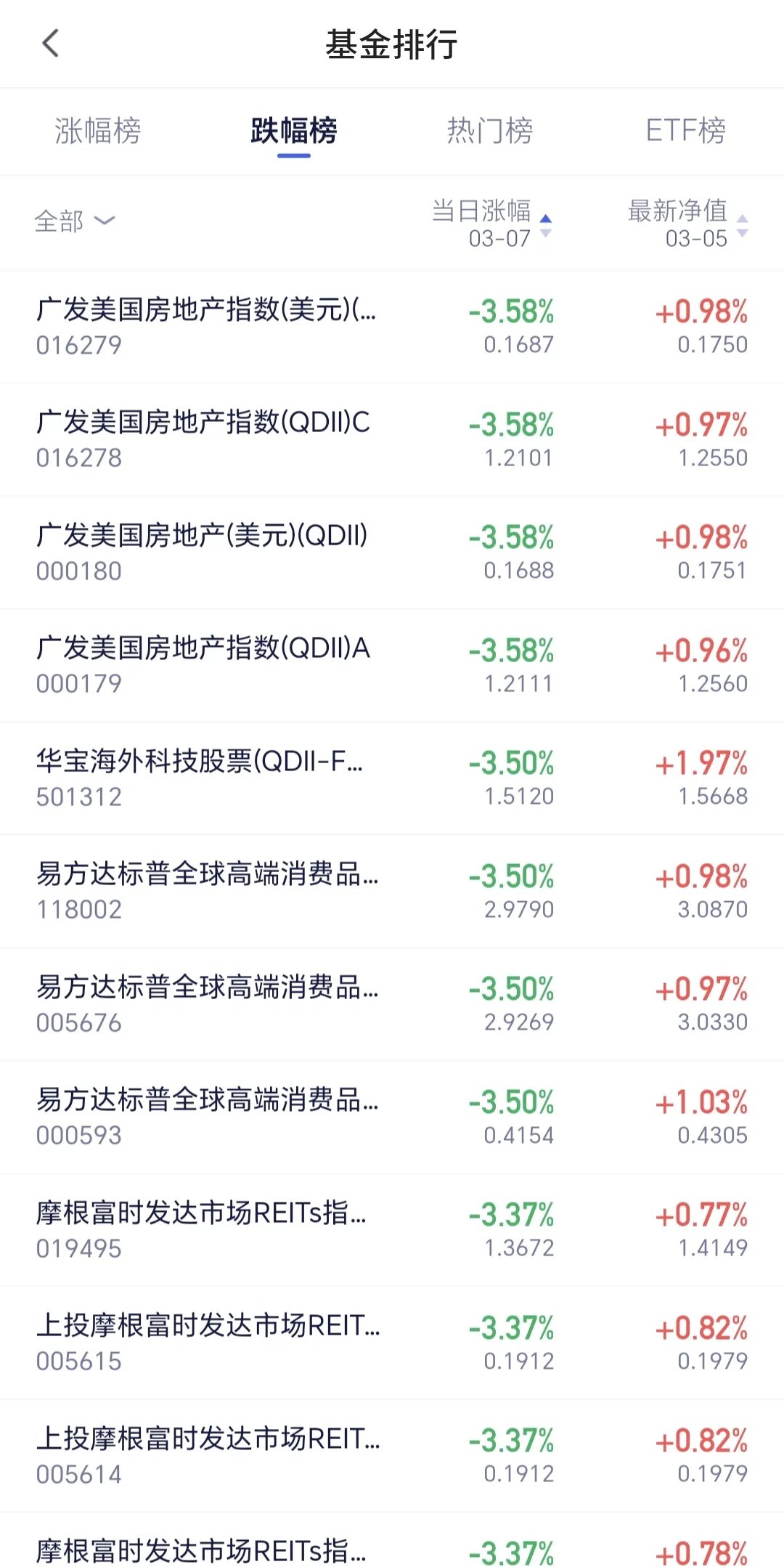 投资者普遍预期，数字资产市场行情持续升温