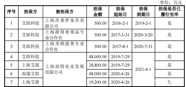 ARB遭遇大幅下滑超278%，投资者恐慌性抛售的简单介绍